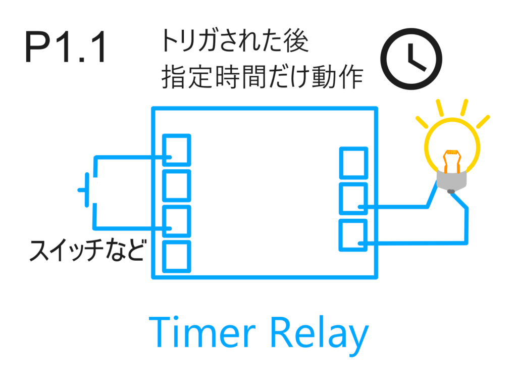 タイマーリレーのmode1.1動作説明 トリガで起動し一定時間リレー