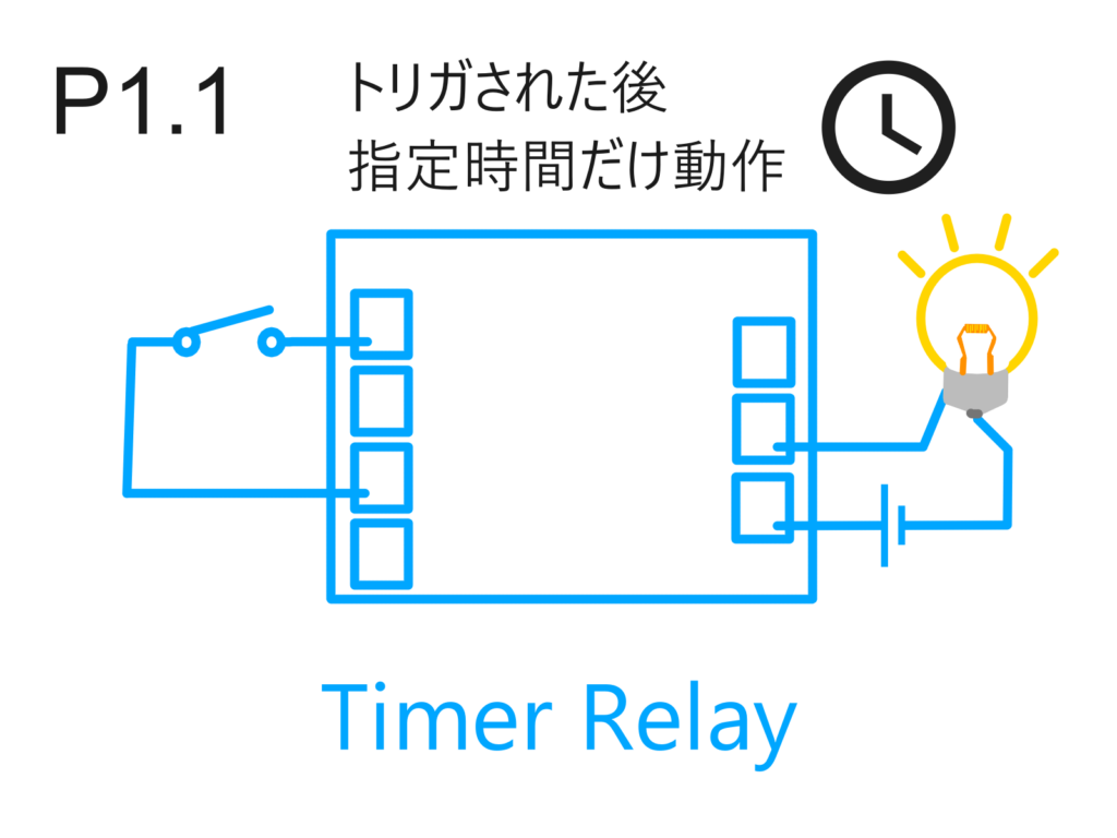 タイマーリレー モード 1.1 トリガ起動