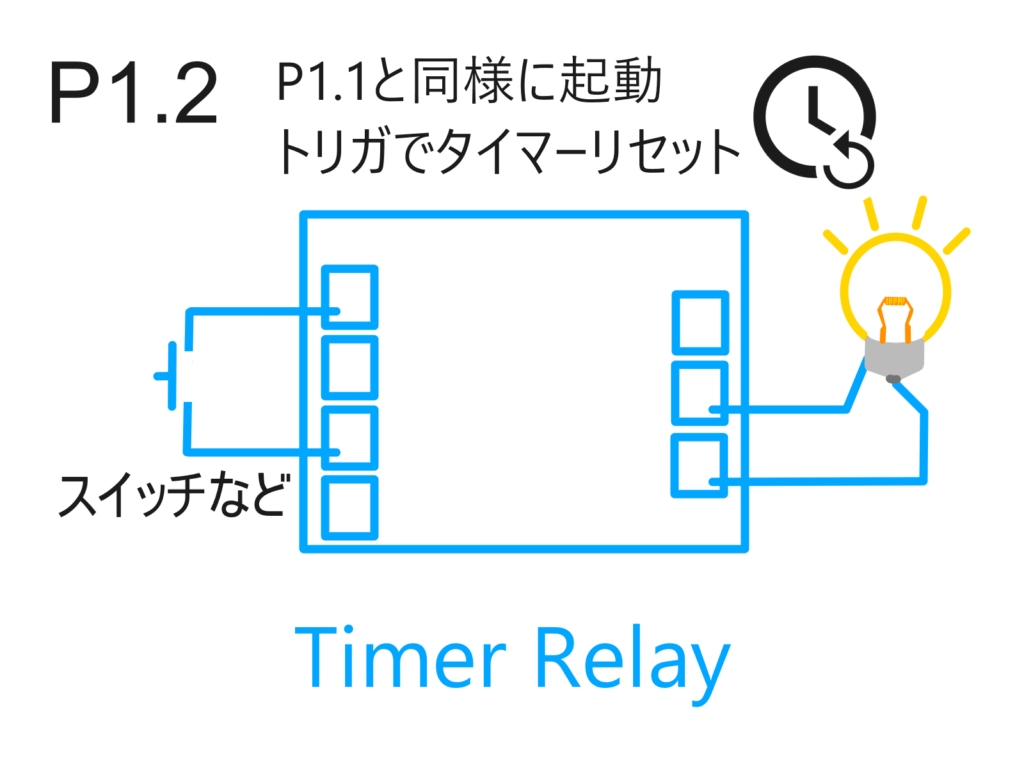 タイマーリレーのmode1.2動作説明 トリガで起動し一定時間リレーし、トリガで継続可能
