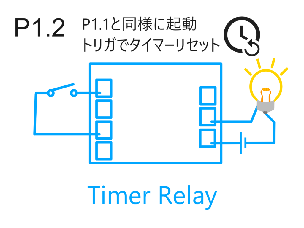 タイマーリレー モード 1.2 トリガでタイマーをリセットする。ウォッチドックタイマのような動作をさせる場合の配線例