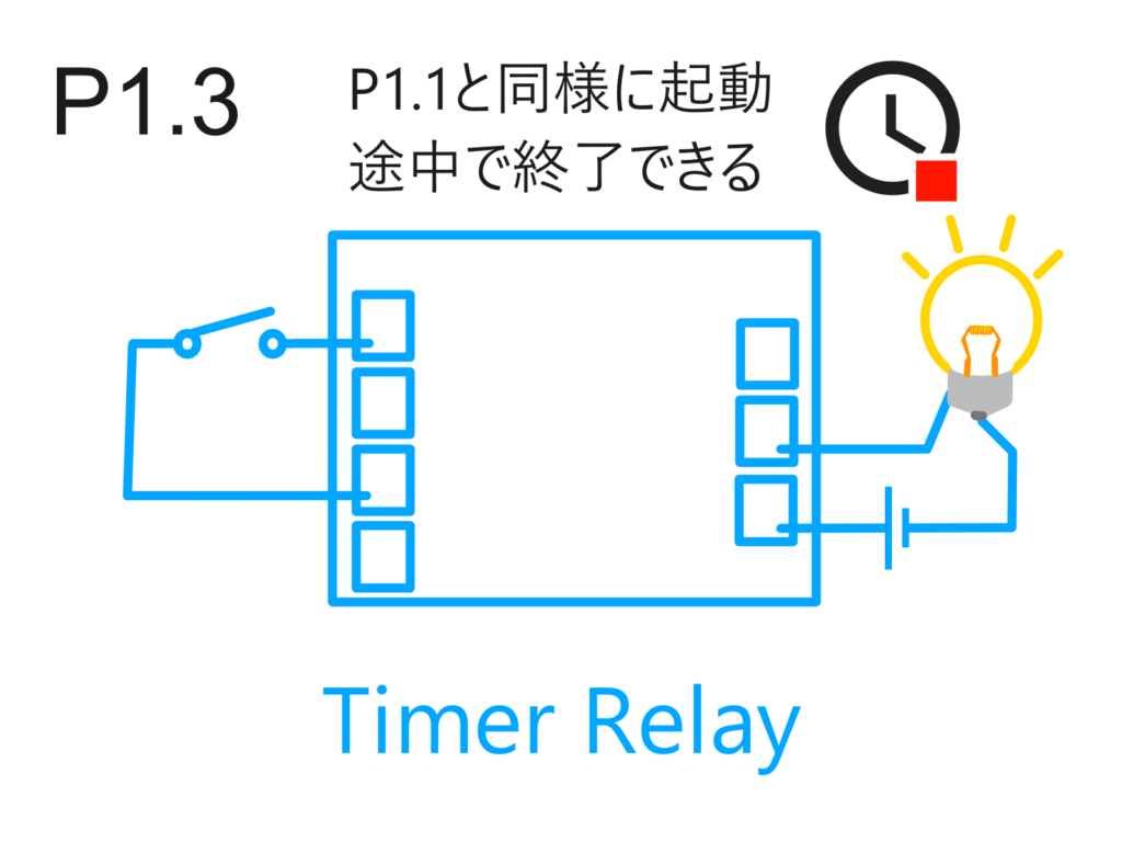 タイマーリレー モード 1.1 トリガで起動し、再度のトリガで強制終了するモード