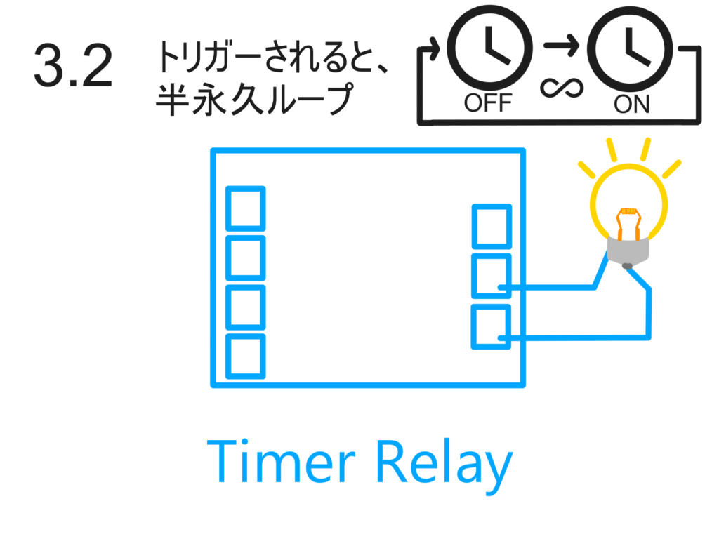タイマーリレーのmodep3.2動作説明 一定時間待機後に一定時間リレーをループする
