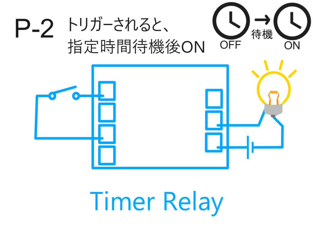 タイマーリレー モードP2 トリガ起動後、一定時間待機してからリレーがONになるモード