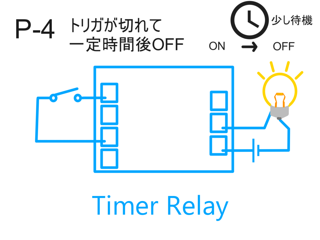 タイマーリレー モード P4の動作と配線例を表す画像。実態配線に基づいているため初心者にもわかりやすい
