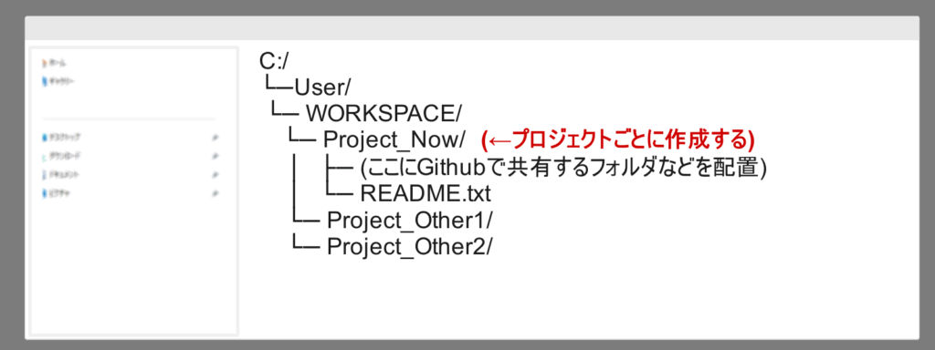 混乱しないワークディレクトリの構成例。