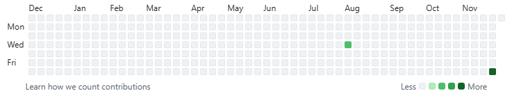 github　初心者の草
