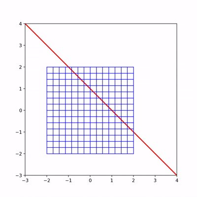 折り曲げをするような非線形変換を表す動画像