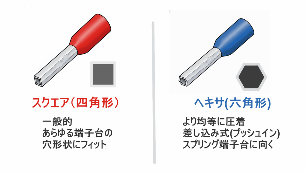 フェルール端子の圧着種類比較、断面が正方形になるスクエアと六角形になるヘキサの比較画像