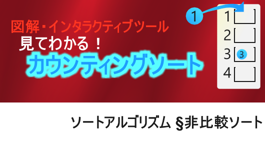 カウンティングソートの仕組み紹介。図解で分かる、インタラクティブツール付き、カウンティングソートとは？