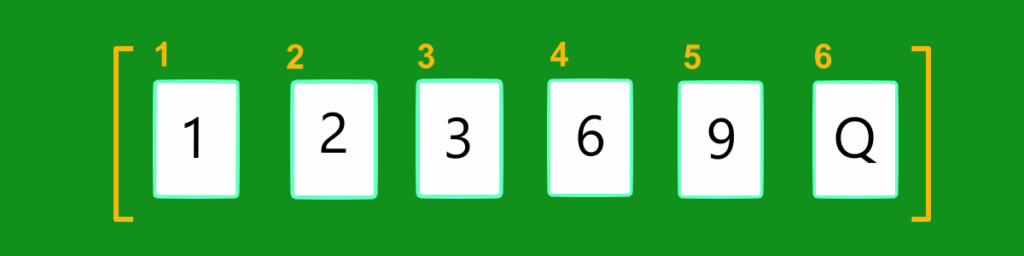 マージソートの説明用の例、結合手順。トランプの並び替えの例、マージソートの手順にのっとり結合。