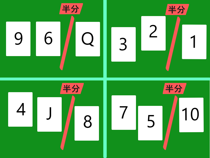 マージソートの説明用の例、トランプの並び替え。ステップ３もっとさらに分割