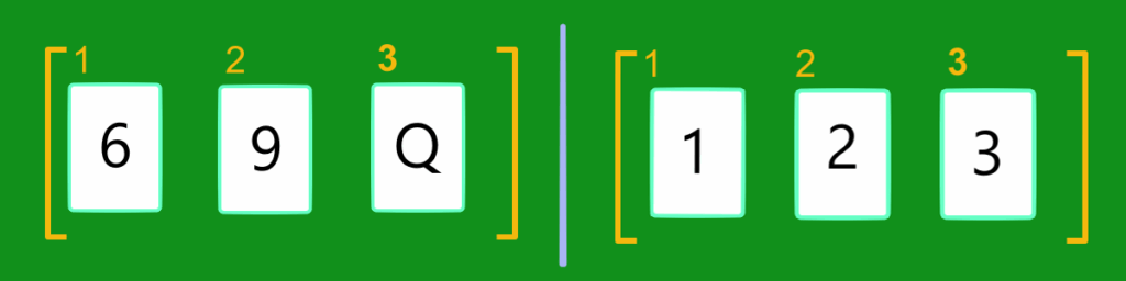 マージソートの説明用の例、結合手順。トランプの並び替えの例、マージソートの手順にのっとり結合。