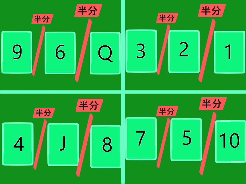 マージソートの説明用の例、トランプの並び替え。ステップ５、１枚になったので完了