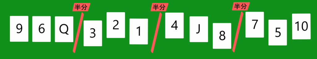 マージソートの説明用の例、トランプの並び替え。ステップ２さらに分割