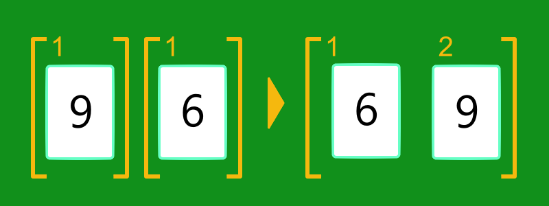 マージソートの説明用の例、結合手順。トランプの並び替えの例、マージソートの手順にのっとり結合。