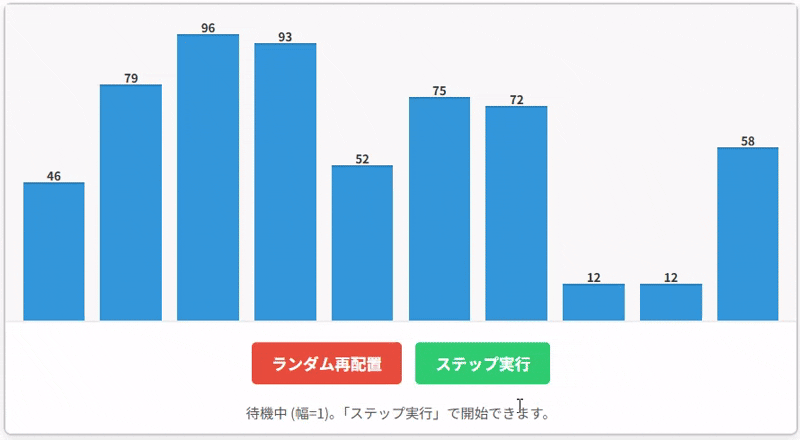マージソート(分割統治法の代表例)の実行例。マージソートを手元で試せるツールの実行結果。