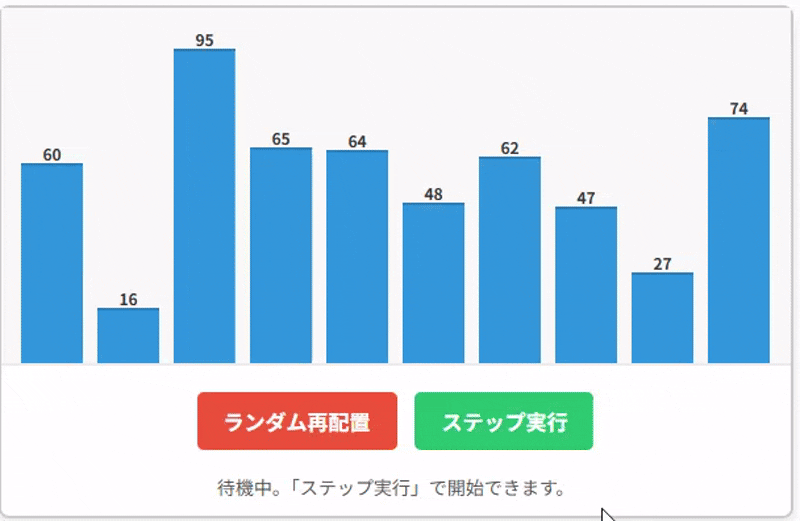 単純ソートの挿入ソートの実行例。挿入ソートを手元で試せるツールの実行結果。