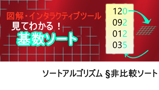 基数ソートの仕組みを紹介、基数ソートとは？という疑問に答えます。ソートの手順をグラフィカルなツールを用いて試してみてより簡単に深く理解できます。