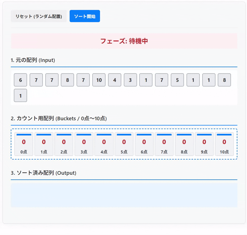 数え上げソート、カウンティングソートの実行例