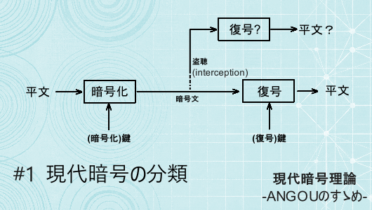 現代暗号紹介記事シリーズ、angouのすすめ。暗号の分類について