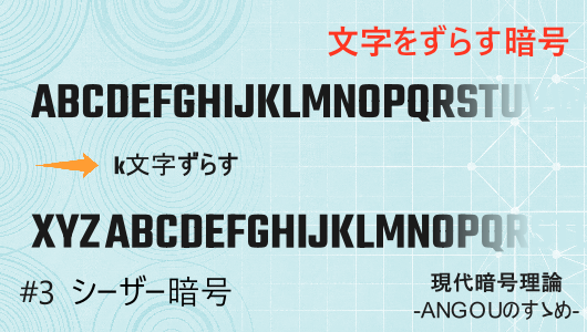 シーザー暗号について、その仕組みについて図を用いながら紹介。