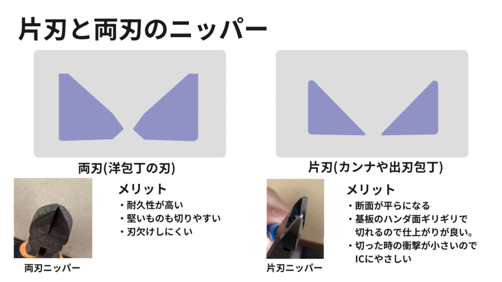ニッパーには片刃と両刃のものがあり、田氏工作には両刃のものの方が適している