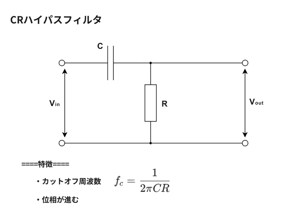 crハイパスフィルタの回路図とその説明。CRハイパスフィルタとは? カットオフ周波数の理論式が表示されている。