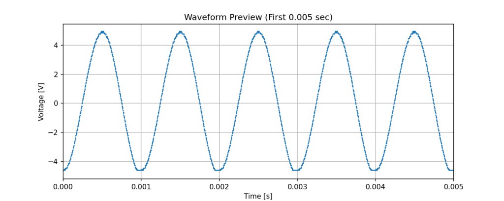 1kHzの正弦波発振回路の出力結果の波形。移相型なので綺麗な正弦波である