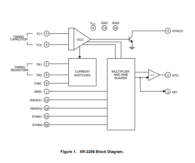 xr2206の内部処理を表すブロック線図。