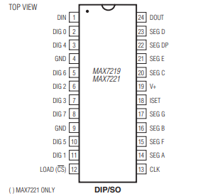 MAX7219、及びMAX7221のDIPチップのピンアサインの画像