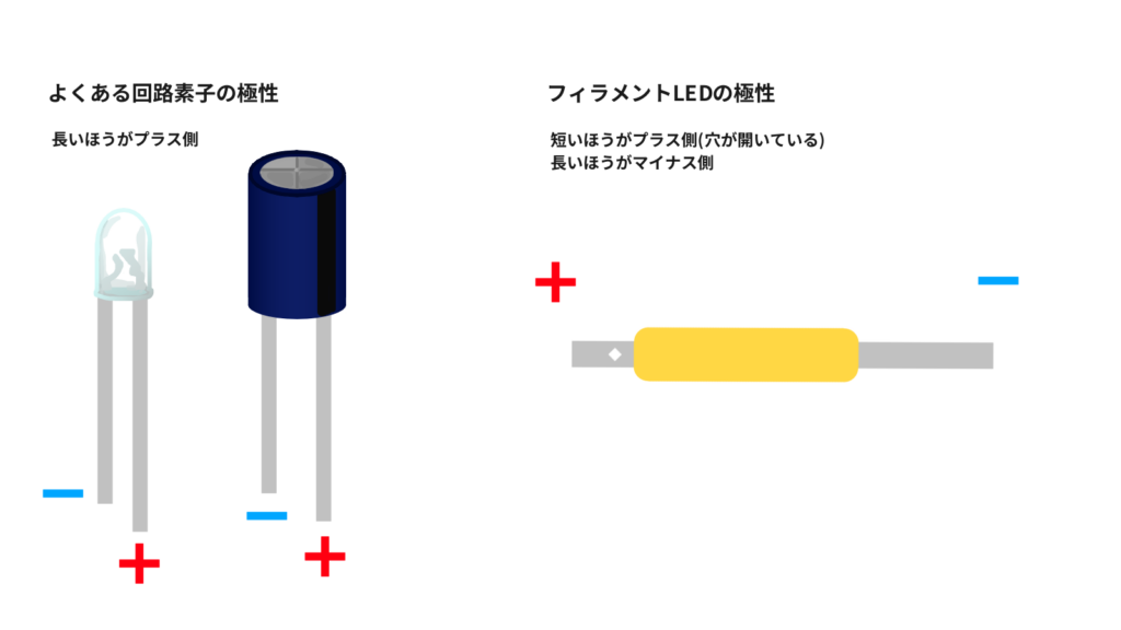 フィラメントled（棒状led）の極性について、足が長いほうが＋ではなく穴が開いているほうがプラスなので注意