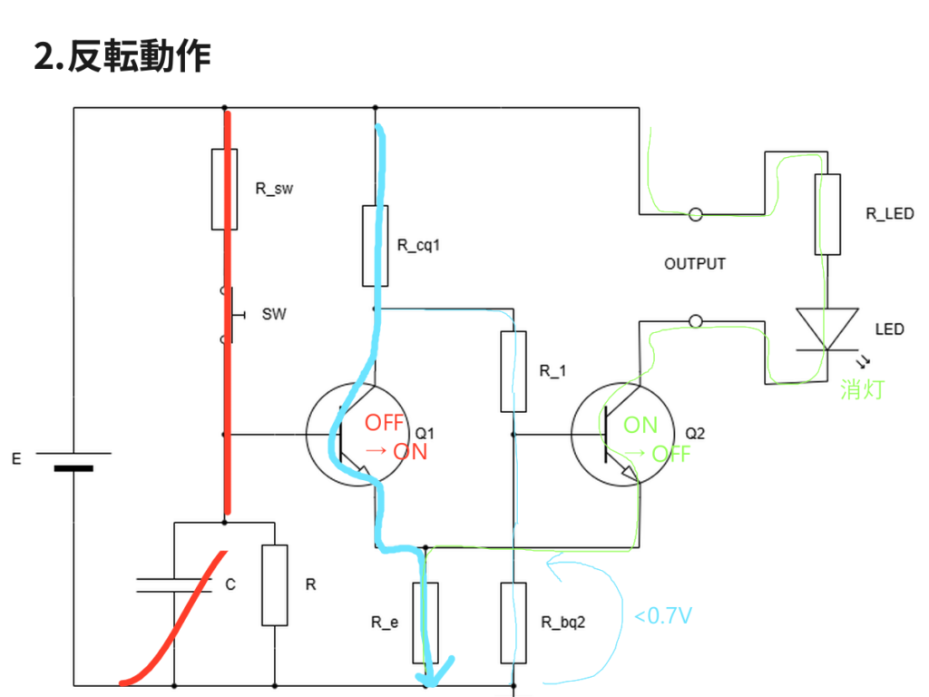 RC遅延のワンホット回路の出力を得てシュミットトリガ動作を行う回路の反転動作の状態説明図