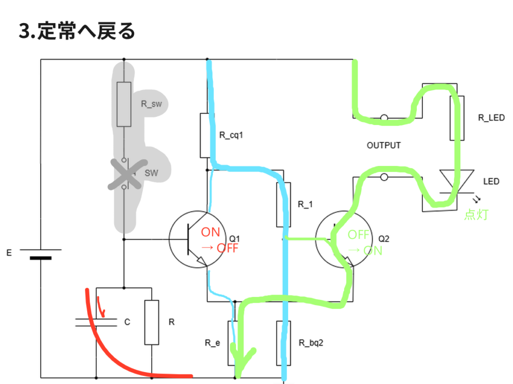 RC遅延のワンホット回路の出力を得てシュミットトリガ動作を行う回路の定常への移行動作説明画像