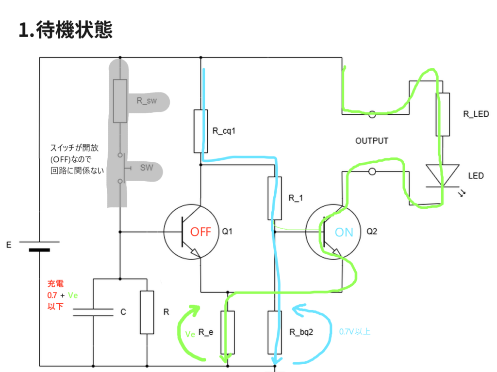 RC遅延のワンホット回路の出力を得てシュミットトリガ動作を行う回路の待機状態の説明図