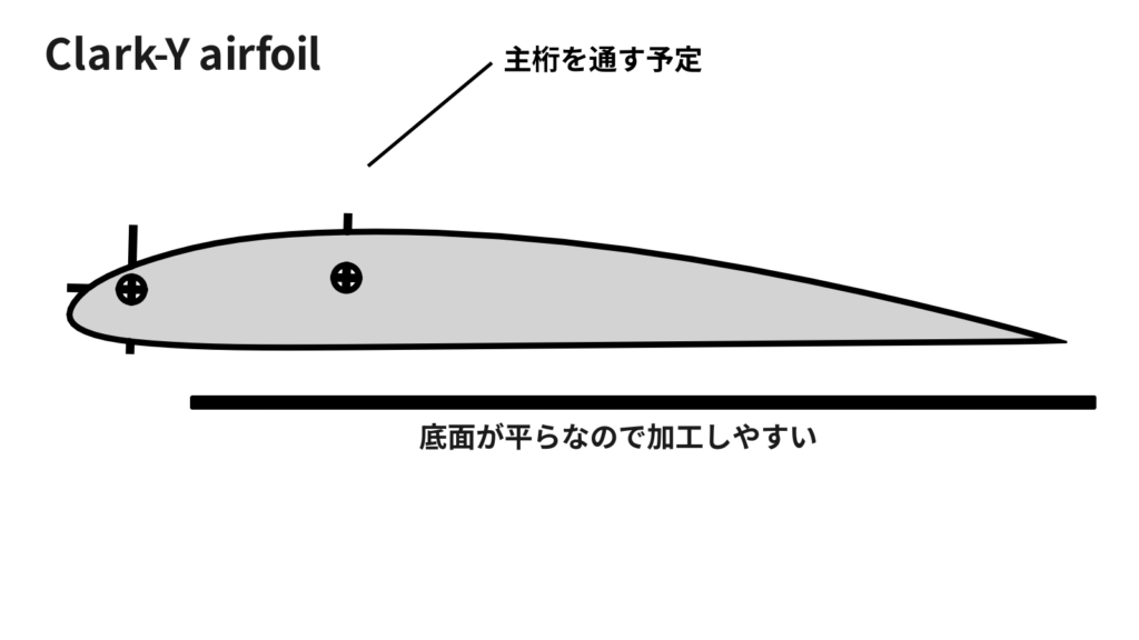 clark-y-airfoilの説明、下面が平らなので加工しやすいことなどが見て取れる