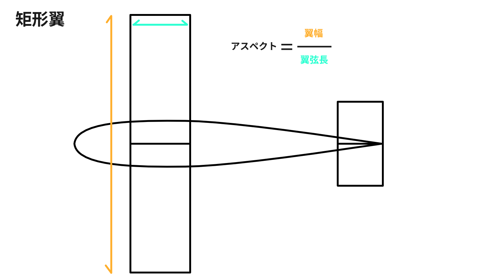 clark-Y-30cm級ラジコン飛行機主翼-リブ型紙のスクリーンショット