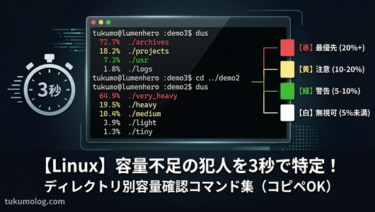 duコマンドの基礎から応用、一撃で容量を食っているディレクトリを特定するワンライナーを紹介。