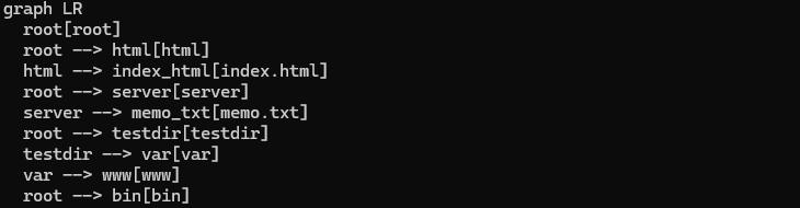 treeコマンドの代替案その4. marmeid形式