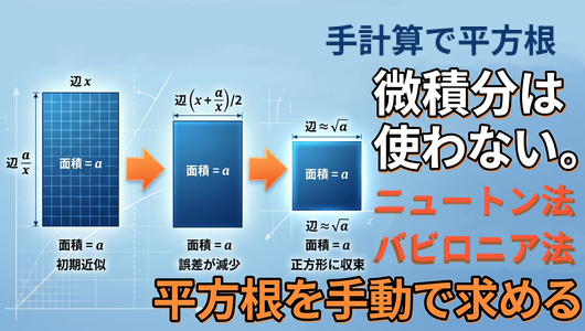 手計算で平方根を求める方法、ニュートン法とバビロニア法の比較と解説