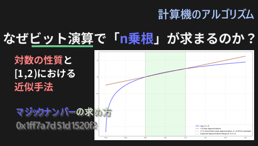 平方根の近似手法に使われるマジックナンバーの導出方法法