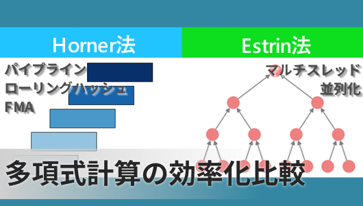 エストリン法の仕組みを解説、多項式計算の並列化で高速化を行うアルゴリズム