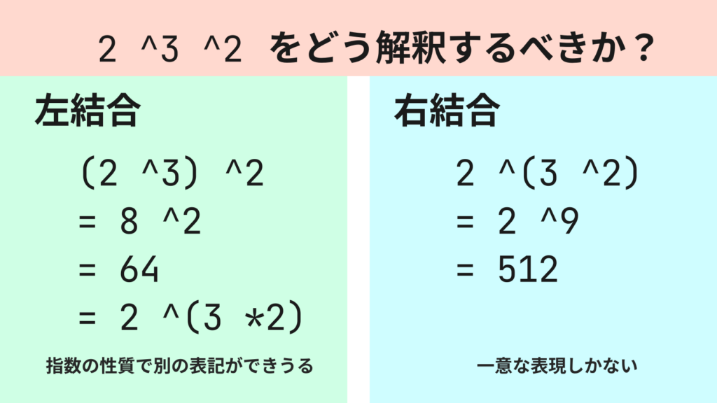 右結合と左結合で2^3^2を解釈した計算結果の比較