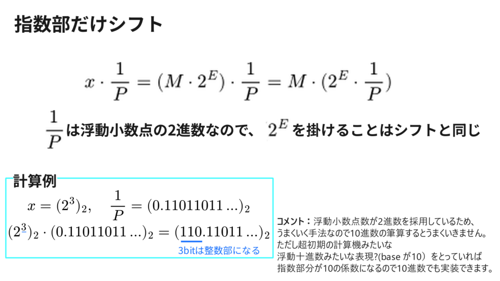 浮動小数点数なので、これに2のn乗を書けることはシフト演算と同じ