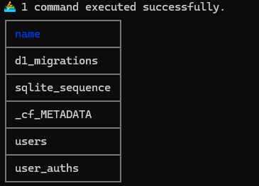 データベースのマイグレーションの設定確認