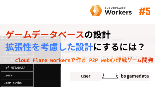 ゲームデータベースの設計。拡張性を考え、ユーザのUUIDを主キーとしてリレーショナルデータベースを設計する