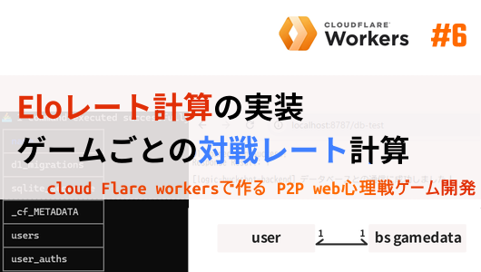 対戦の勝敗で決まるレートをEloレート計算を用いて実装。