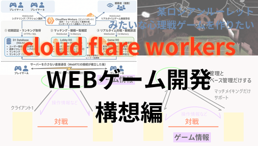 cloud Flare workersを用いたWEBゲームプラットフォーム制作、ゲームの構想編
