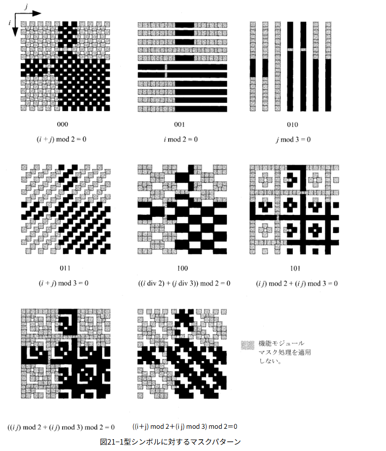 JIS 0510におけるQRコードのマスクパタン