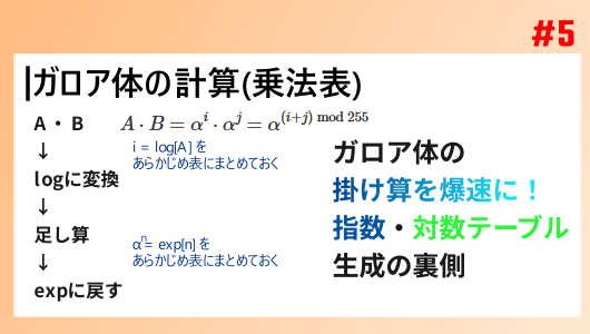 ガロア体の計算、乗法表の作成についてまとめました