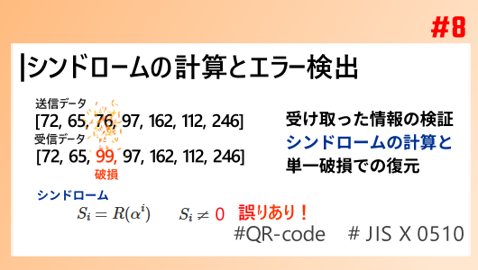 ガロア体の計算、シンドロームから誤りとデータ復元を試みる方法について図解したサムネイル